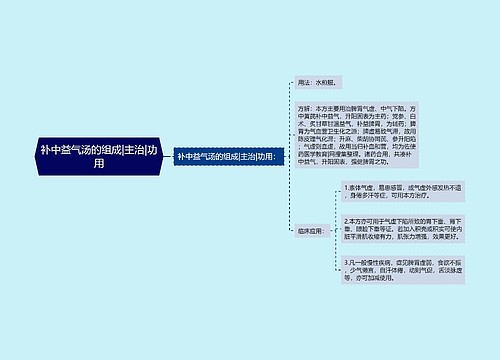 补中益气汤的组成|主治|功用