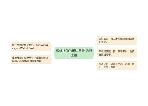 银丝杜仲的用法用量|功能主治