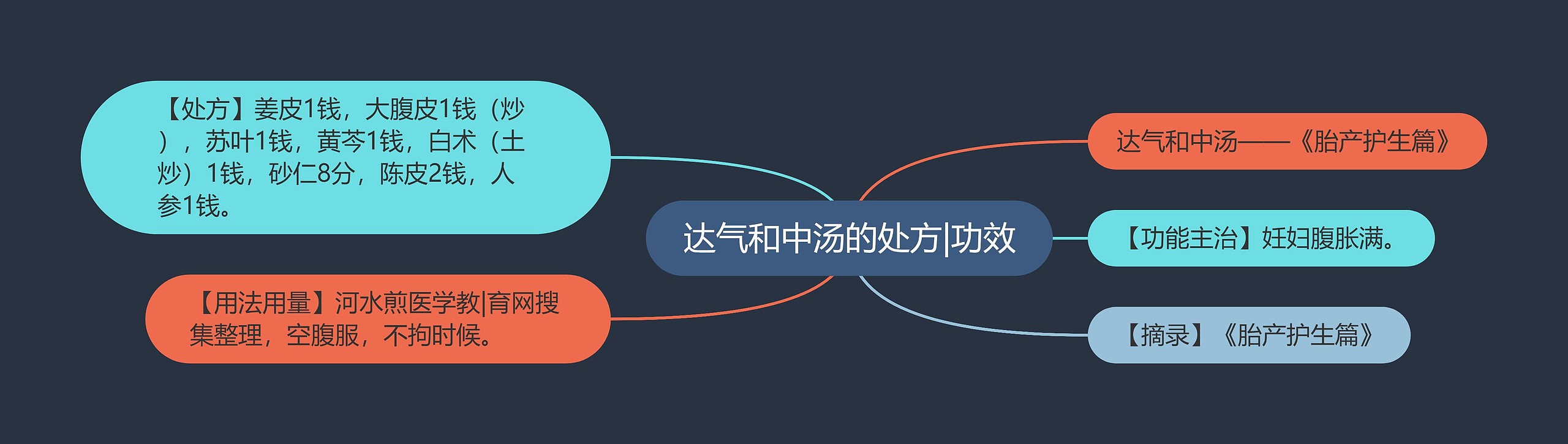 达气和中汤的处方|功效 达气和中汤的处方|功效