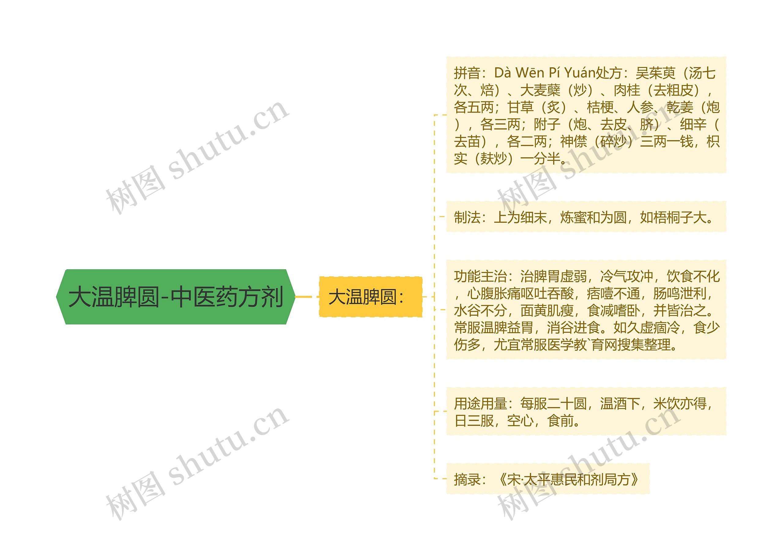 大温脾圆-中医药方剂 大温脾圆-中医药方剂