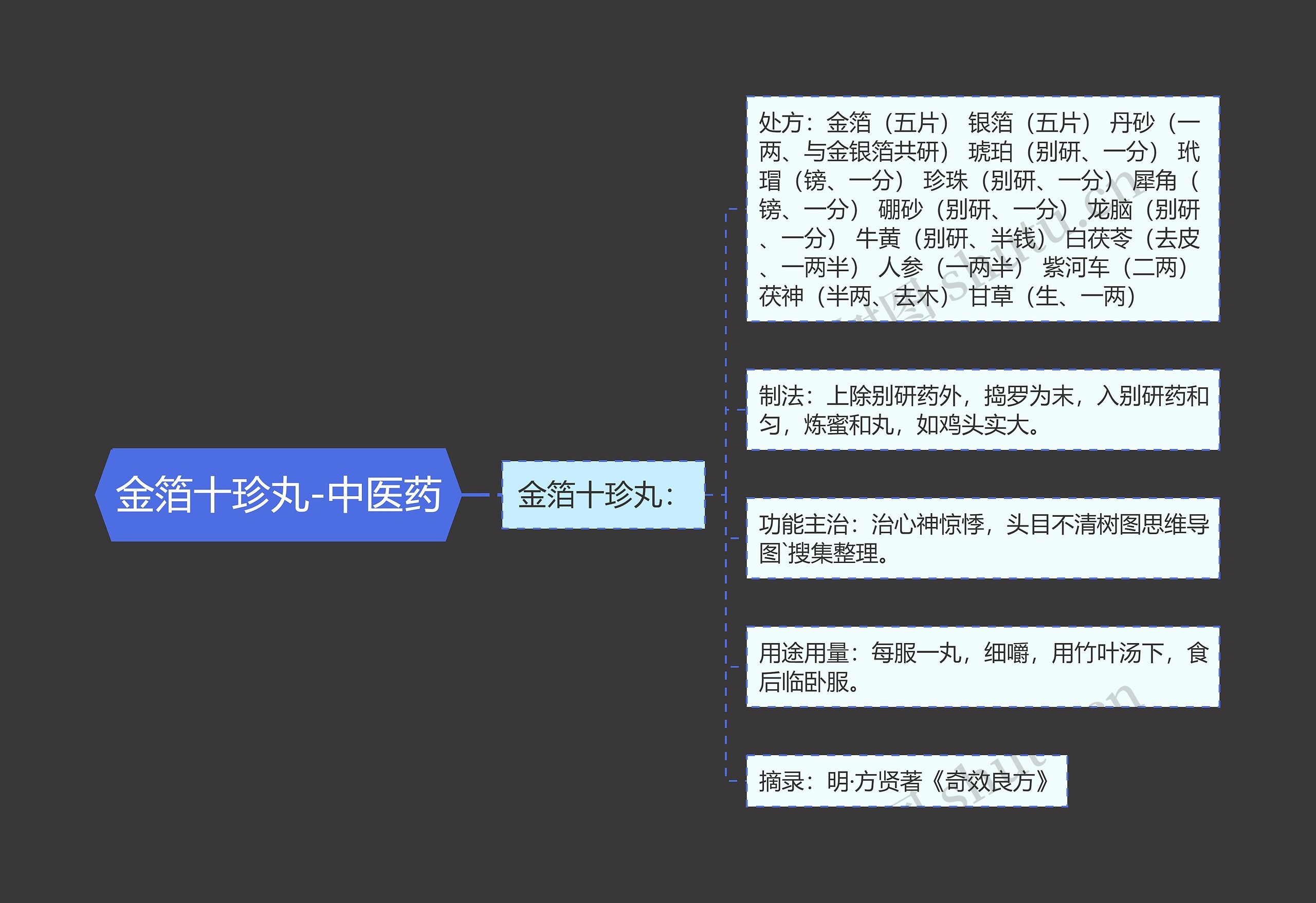 金箔十珍丸-中医药 金箔十珍丸-中医药