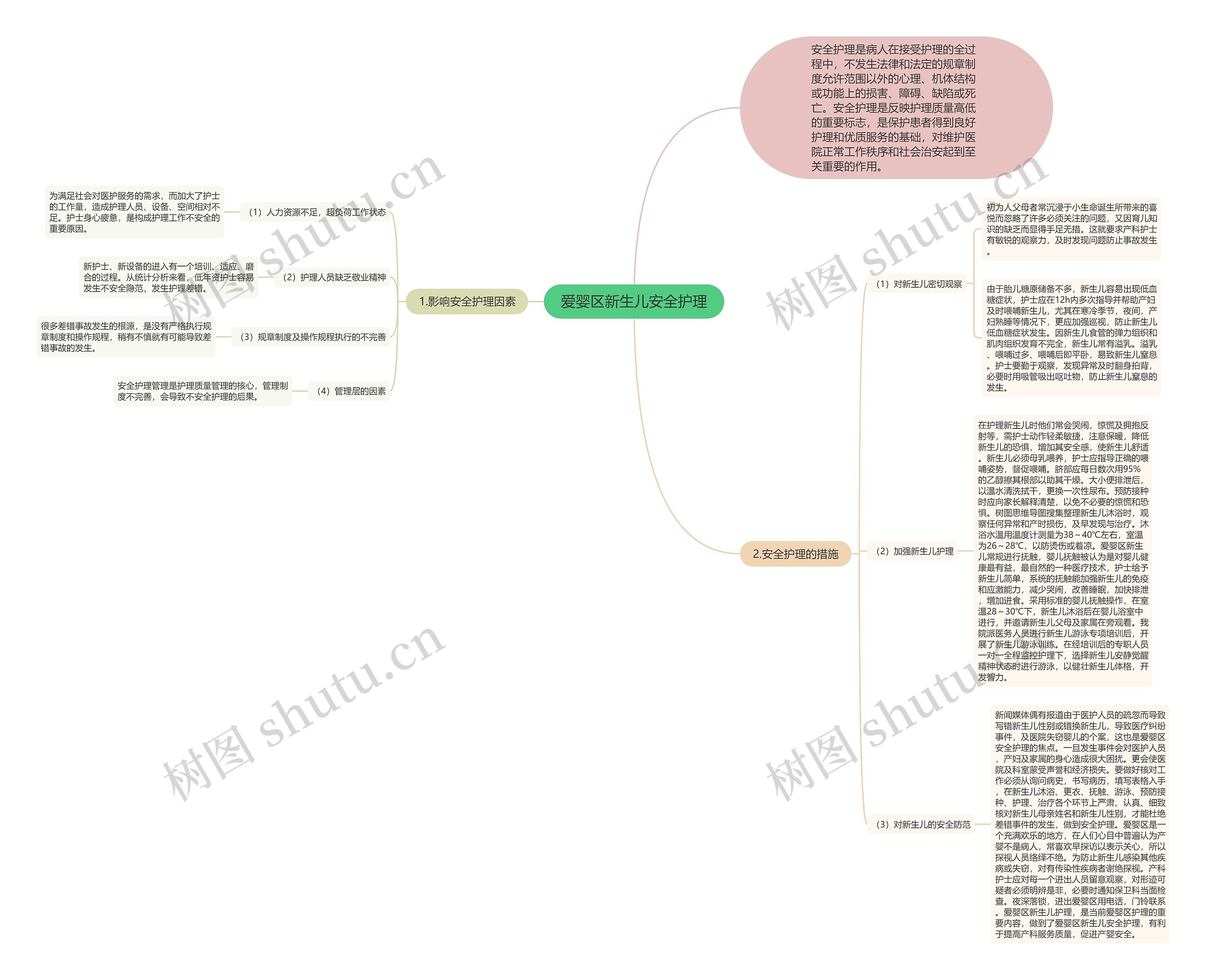爱婴区新生儿安全护理思维导图