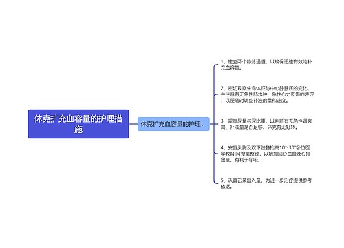 休克扩充血容量的护理措施