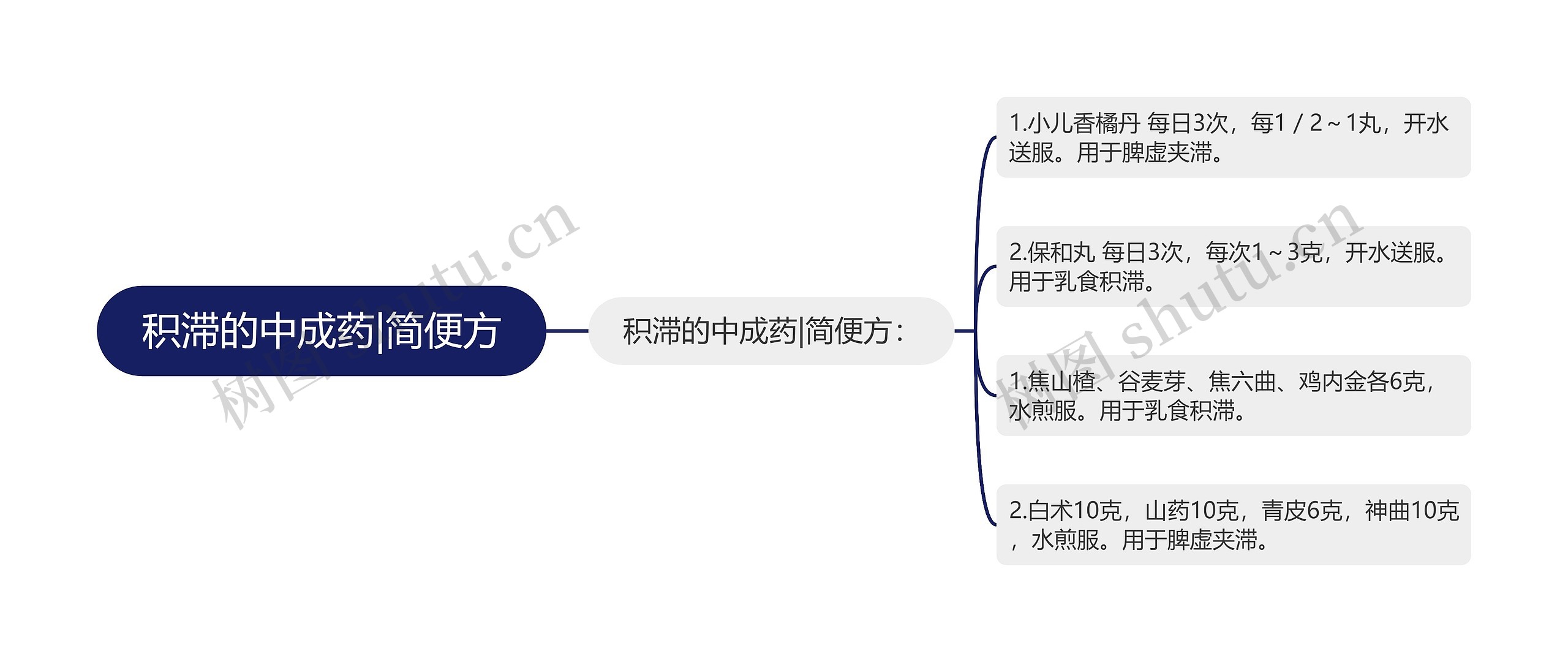 积滞的中成药|简便方