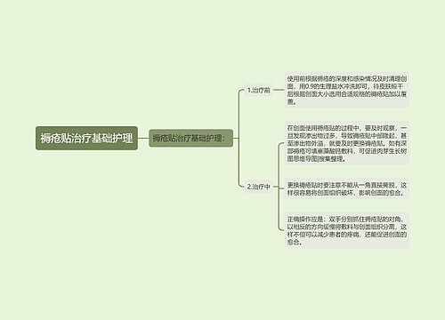 褥疮贴治疗基础护理