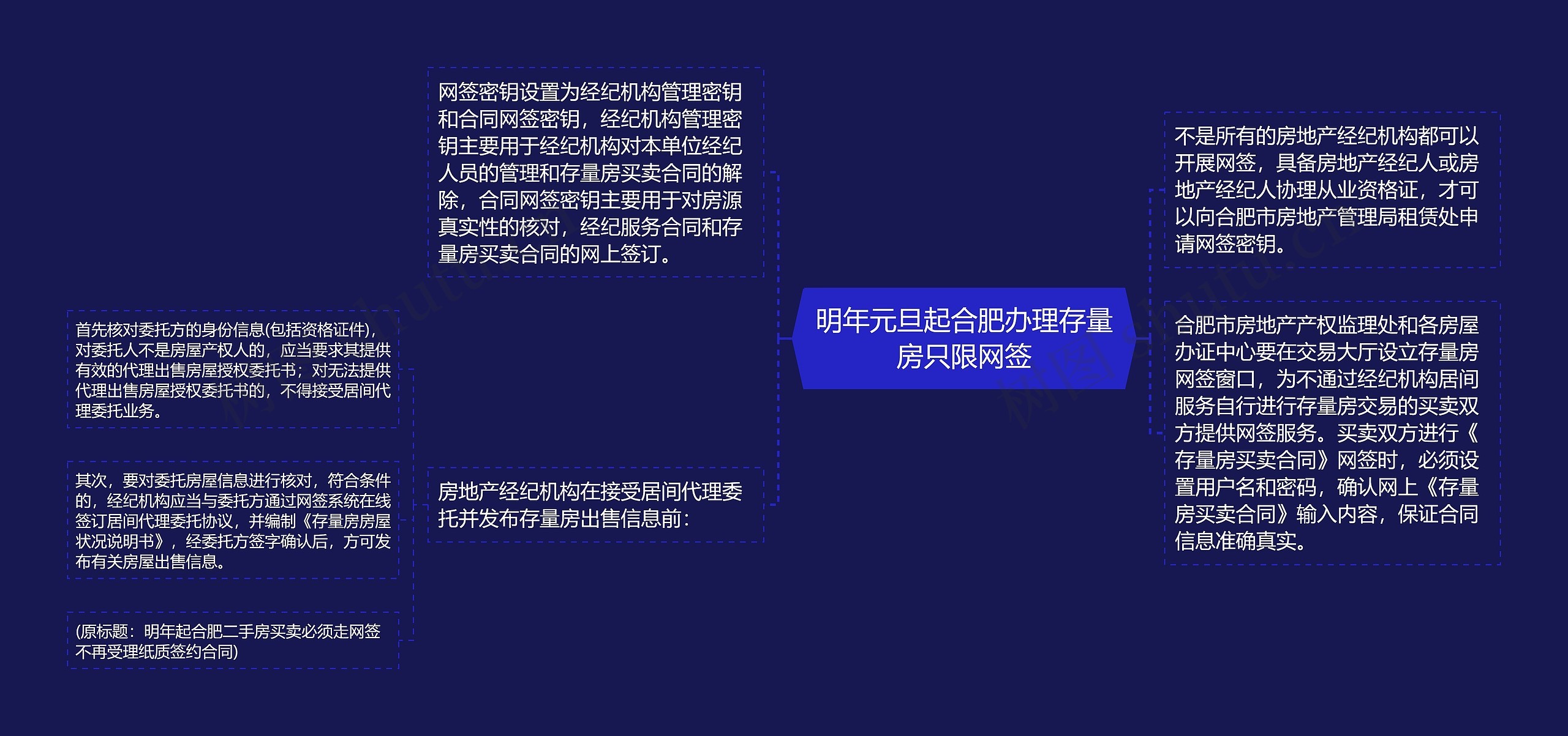明年元旦起合肥办理存量房只限网签 明年元旦起合肥办理存量房只限网签