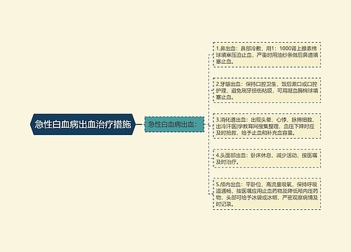 急性白血病出血治疗措施