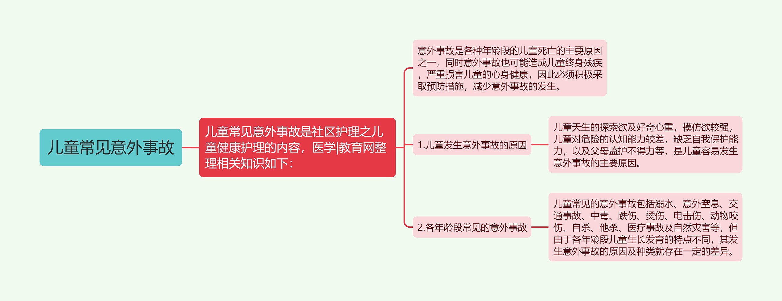 儿童常见意外事故 儿童常见意外事故