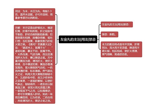 左金丸的主治|用法|禁忌