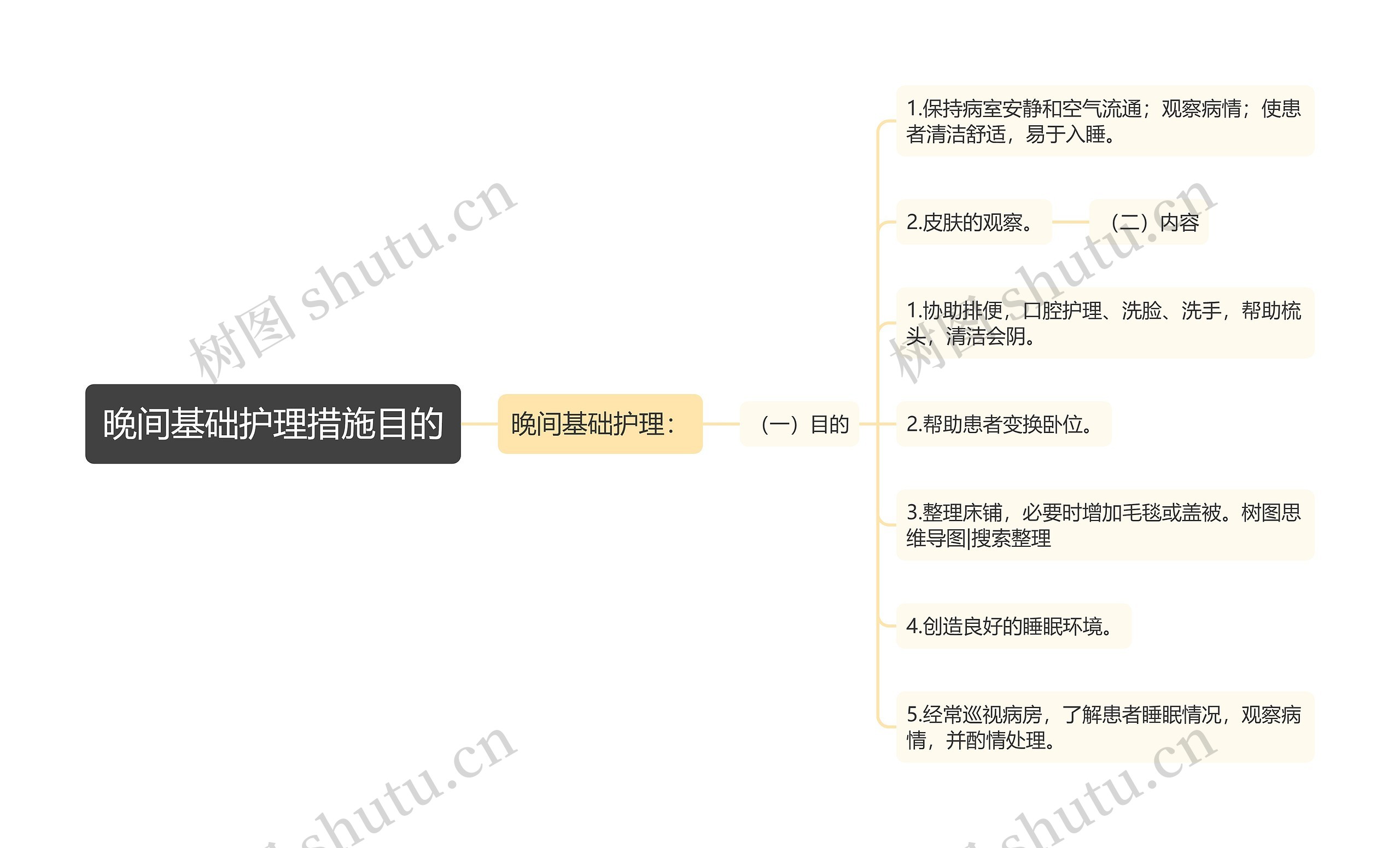 晚间基础护理措施目的