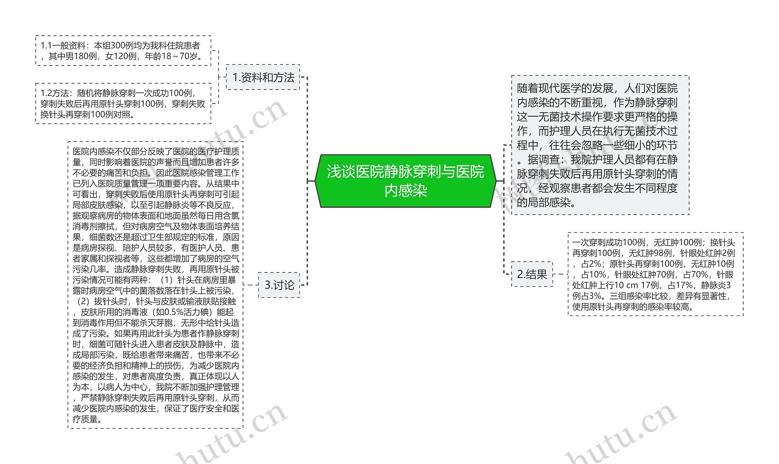 浅谈医院静脉穿刺与医院内感染