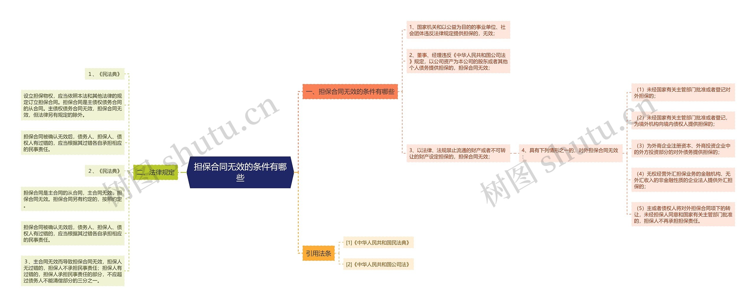 担保合同无效的条件有哪些