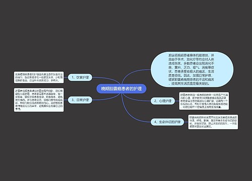 晚期胆囊癌患者的护理