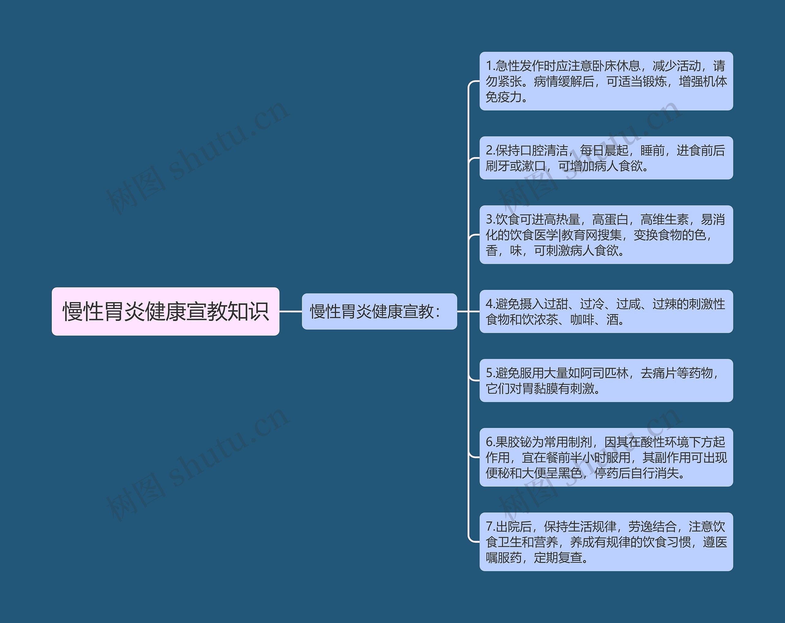 慢性胃炎健康宣教知识