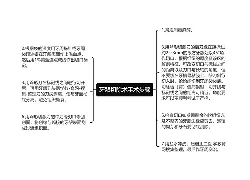 牙龈切除术手术步骤