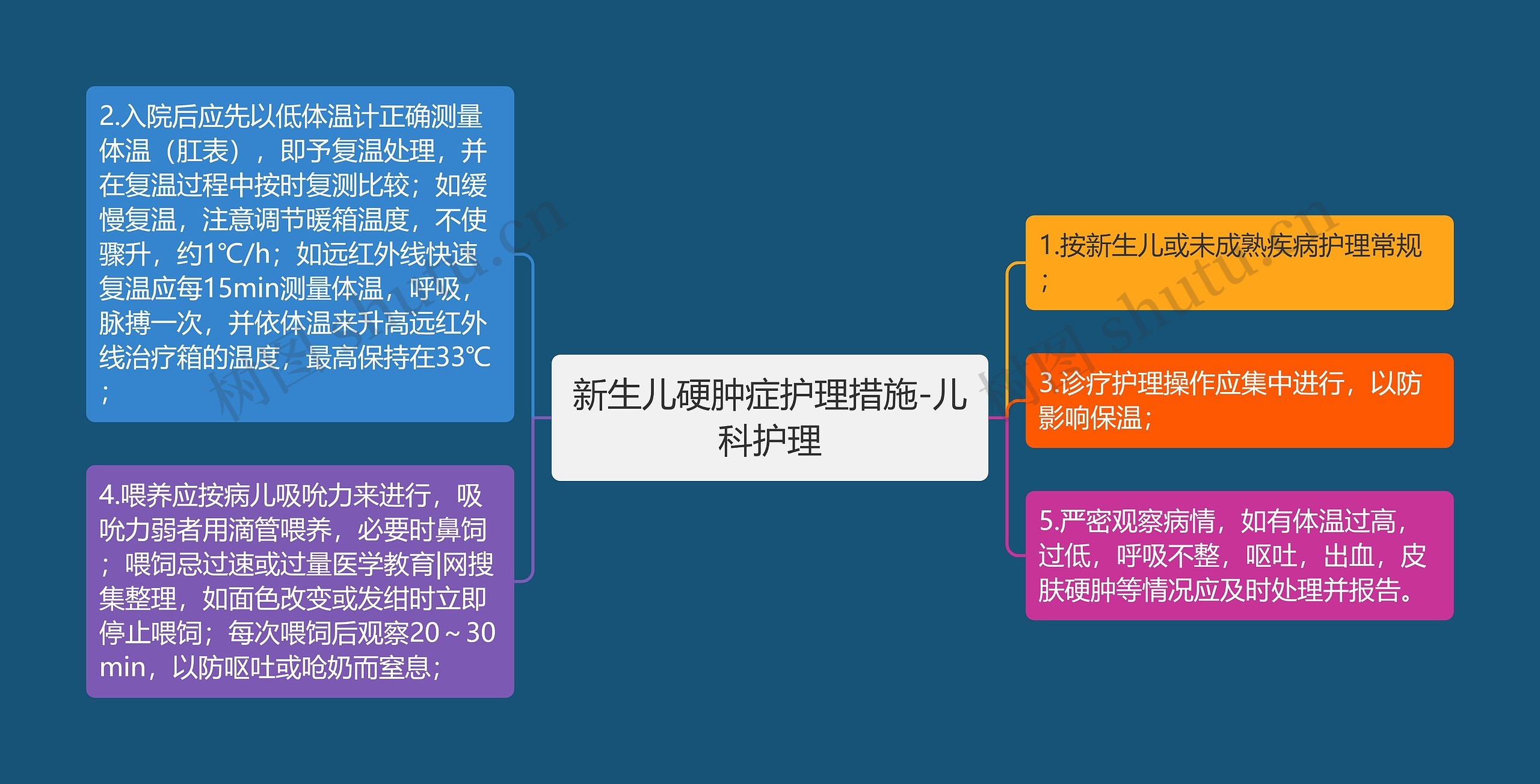 新生儿硬肿症护理措施-儿科护理 新生儿硬肿症护理措施-儿科护理
