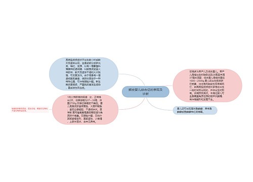 鳄皮婴儿综合征的表现及诊断