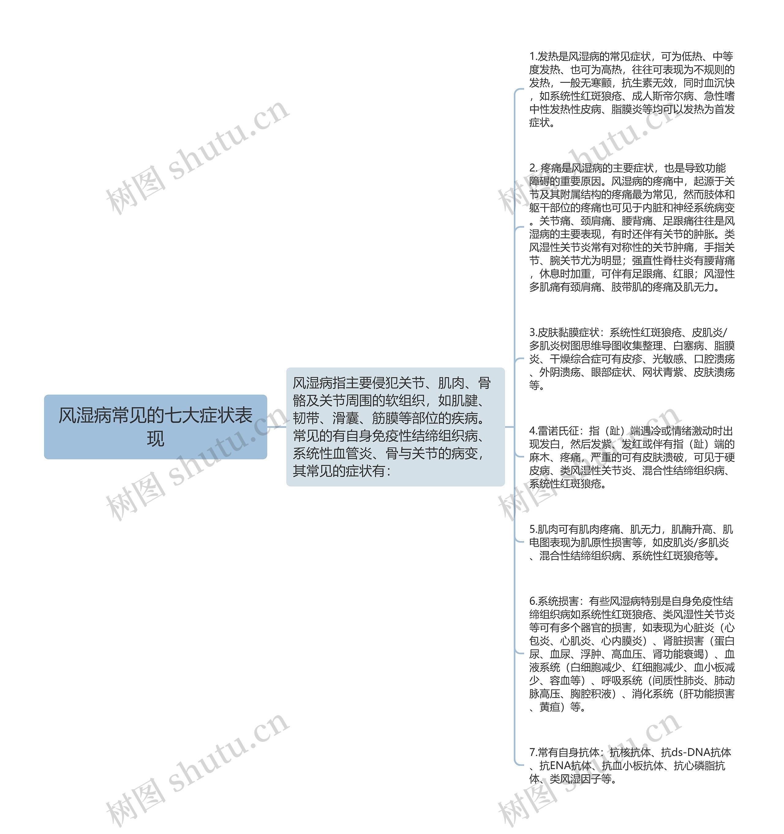 风湿病常见的七大症状表现