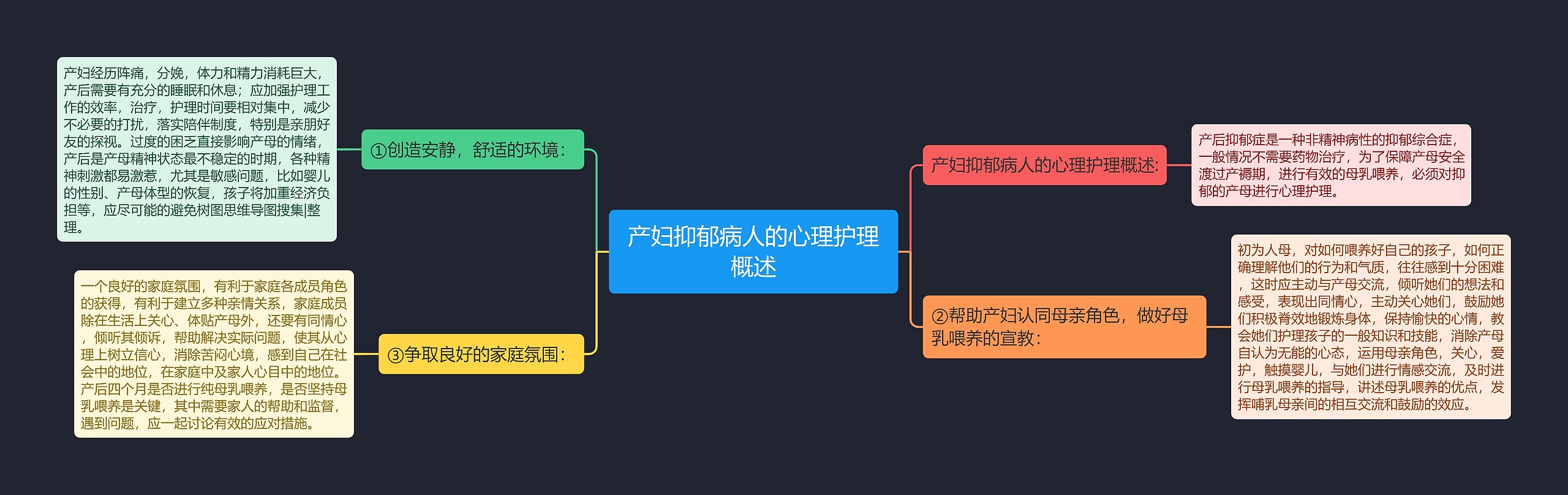 产妇抑郁病人的心理护理概述思维导图