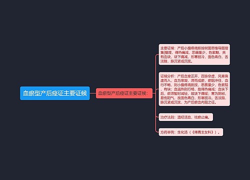 血瘀型产后痉证主要证候