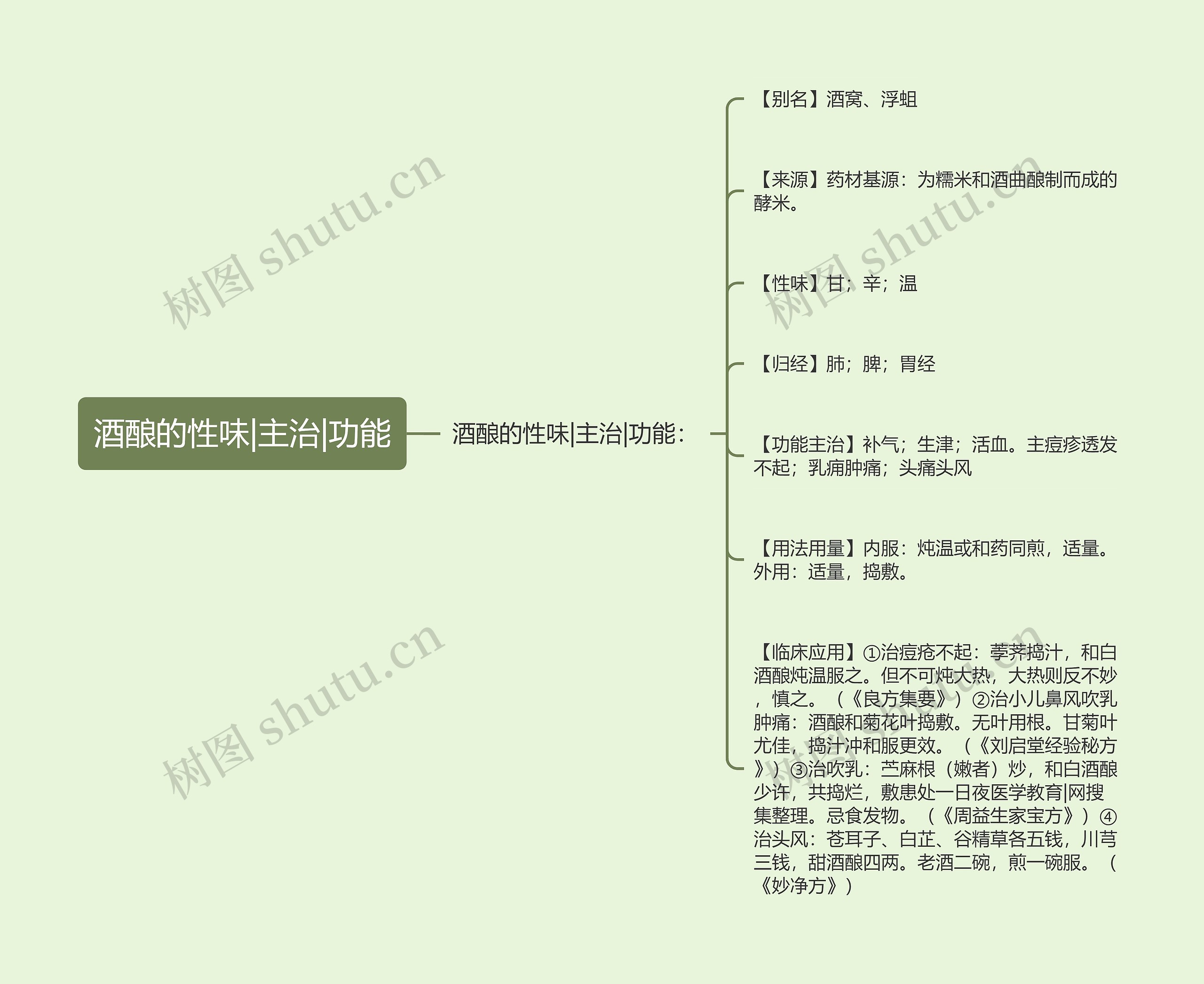 酒酿的性味|主治|功能思维导图