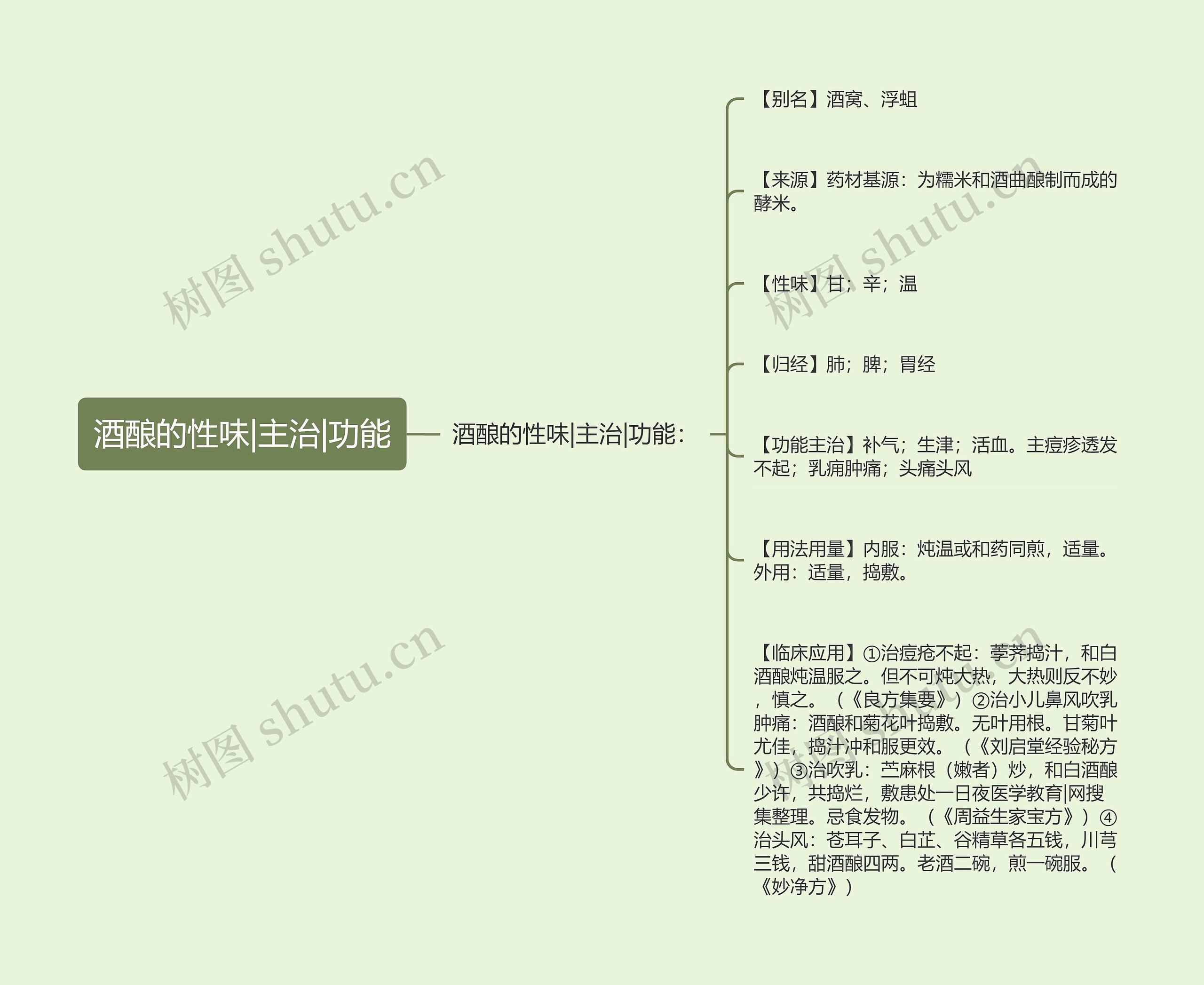 酒酿的性味|主治|功能 酒酿的性味|主治|功能
