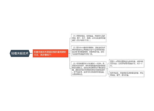 粘着夹板技术