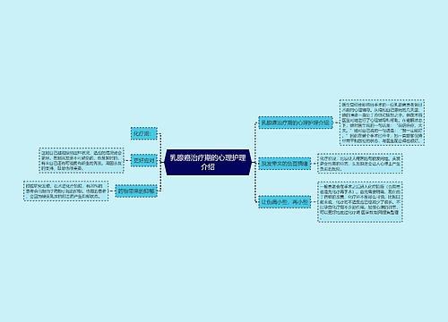 乳腺癌治疗期的心理护理介绍