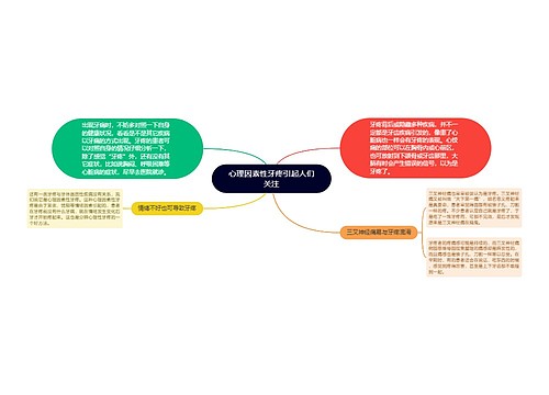 心理因素性牙疼引起人们关注