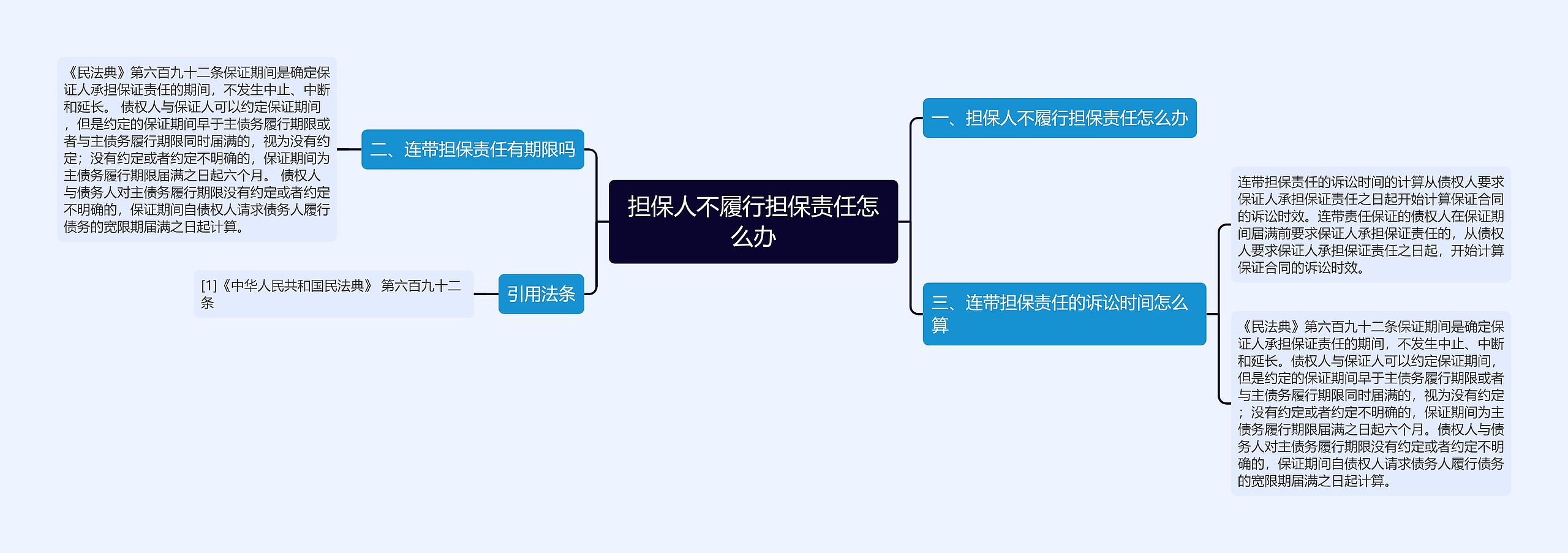 担保人不履行担保责任怎么办