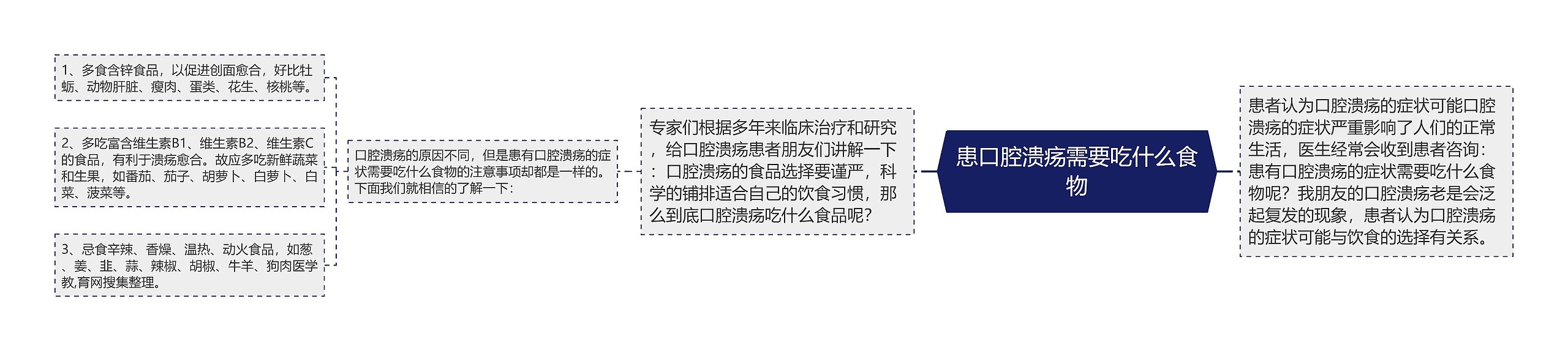患口腔溃疡需要吃什么食物 患口腔溃疡需要吃什么食物