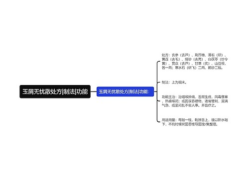 玉屑无忧散处方|制法|功能