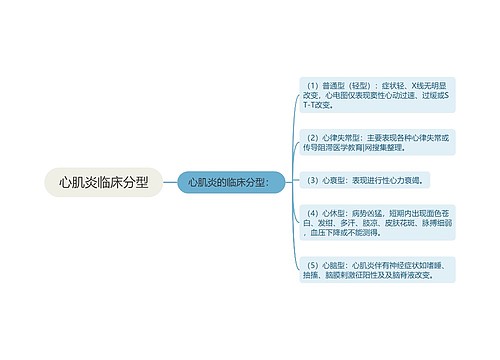 心肌炎临床分型