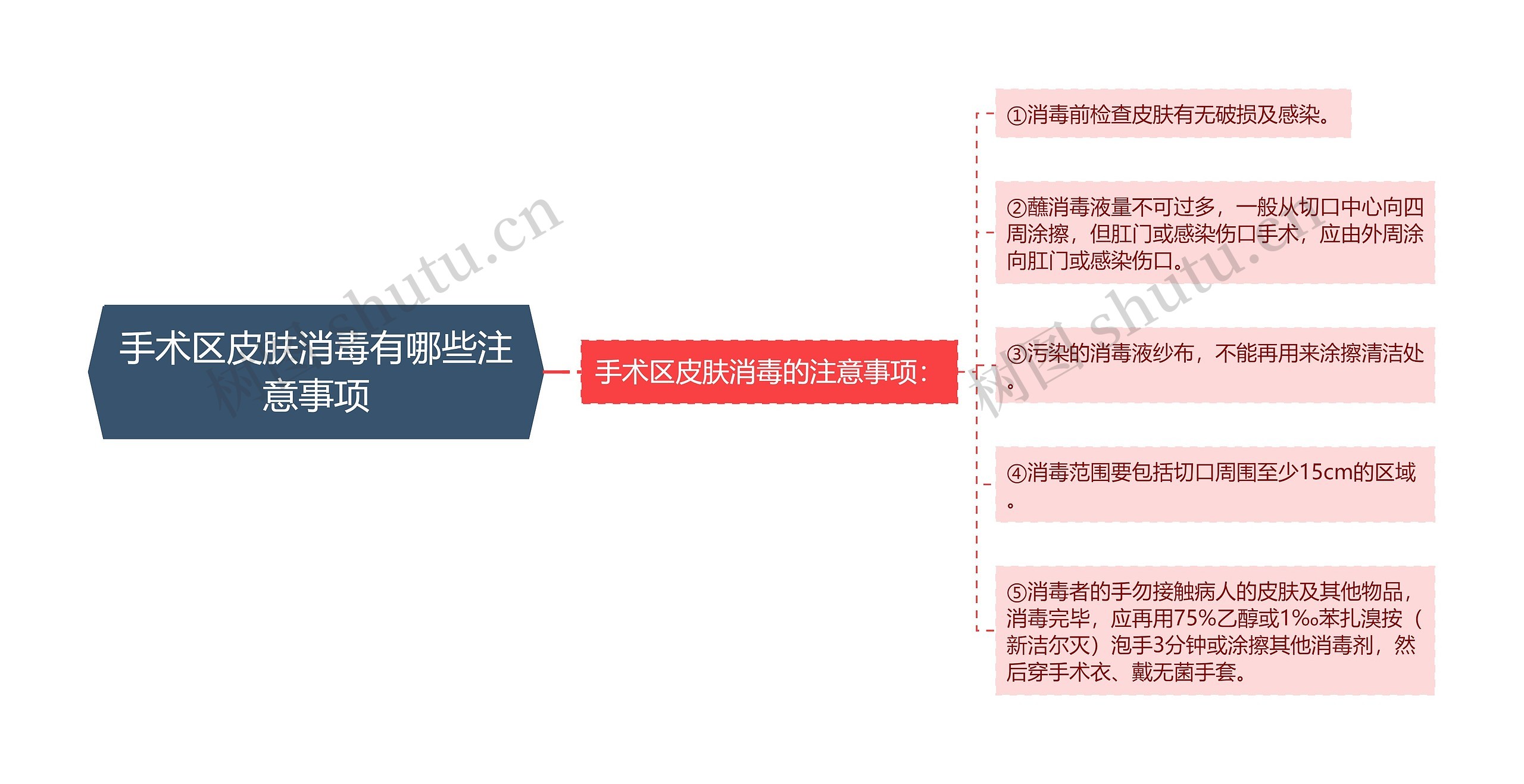 手术区皮肤消毒有哪些注意事项