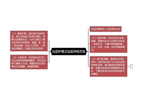 社区护理之社区评估方法