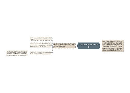 Ⅰ变根分叉病变的治疗原则