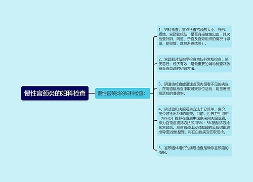 慢性宫颈炎的妇科检查