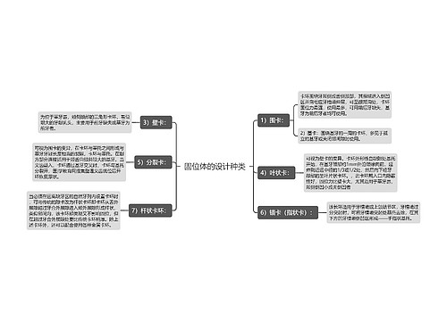 固位体的设计种类