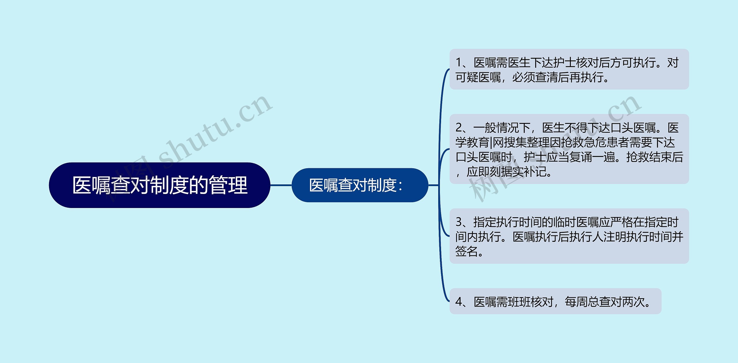 医嘱查对制度的管理