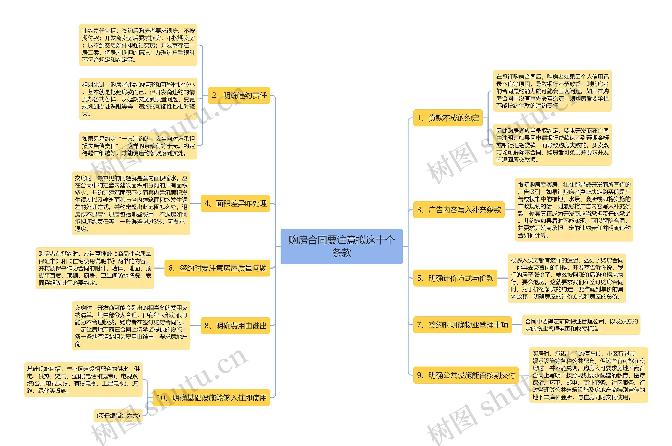 购房合同要注意拟这十个条款