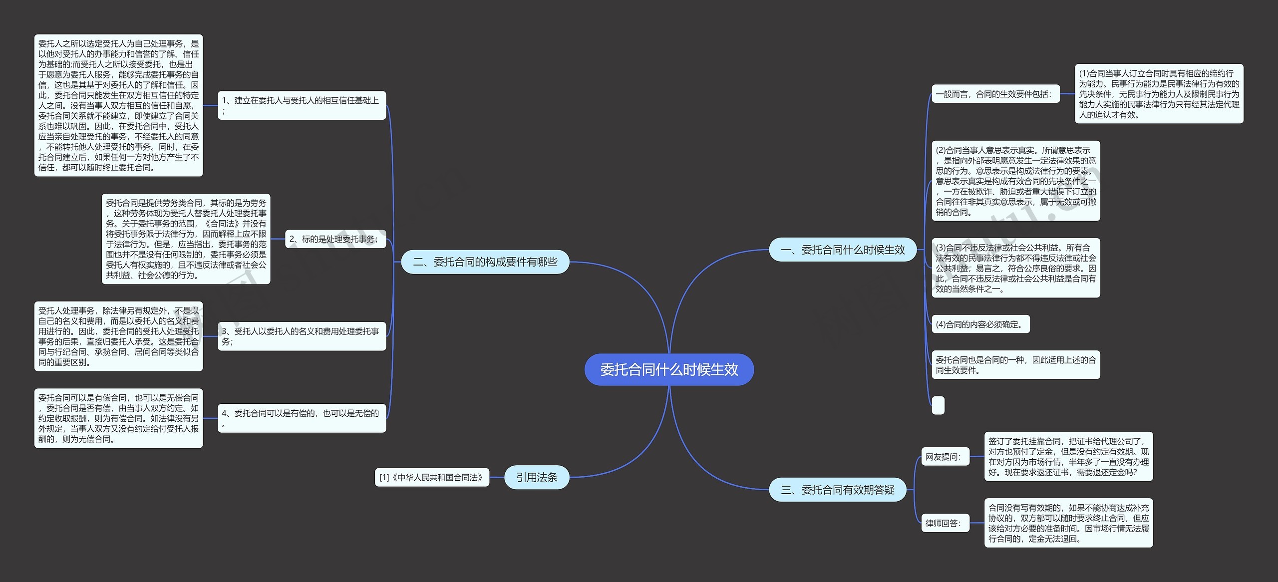 委托合同什么时候生效 委托合同什么时候生效