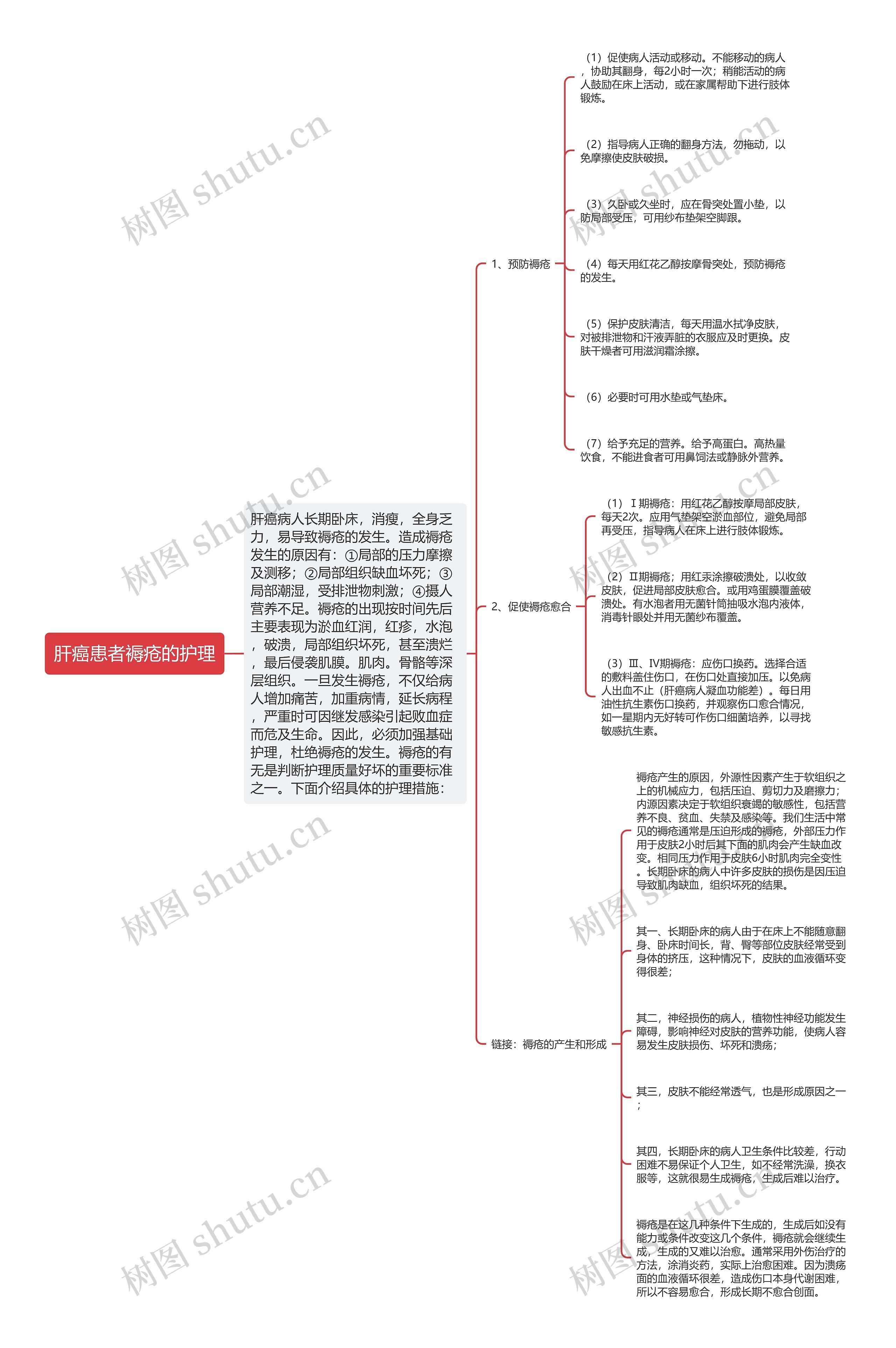 肝癌患者褥疮的护理