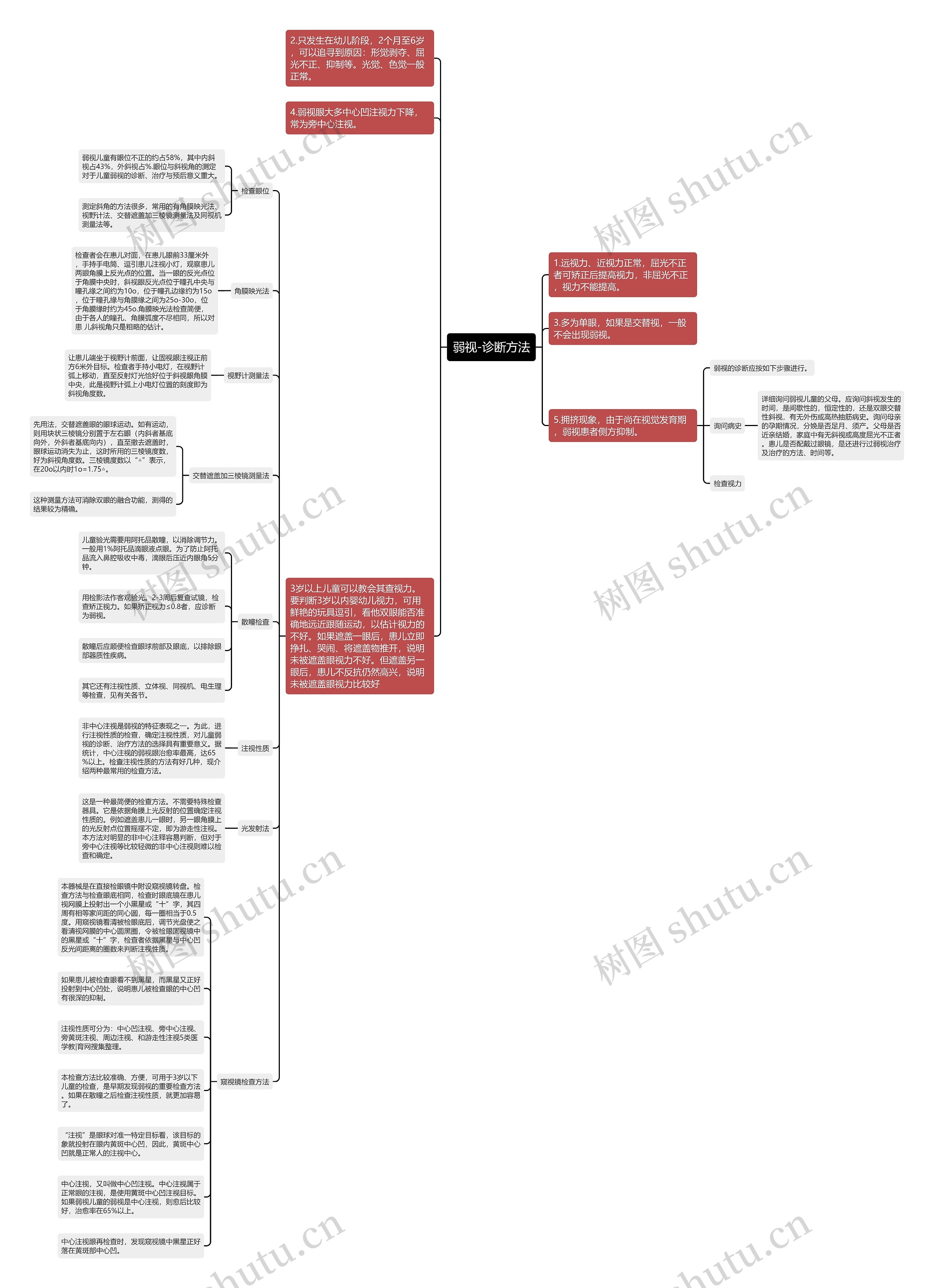 弱视-诊断方法 弱视-诊断方法