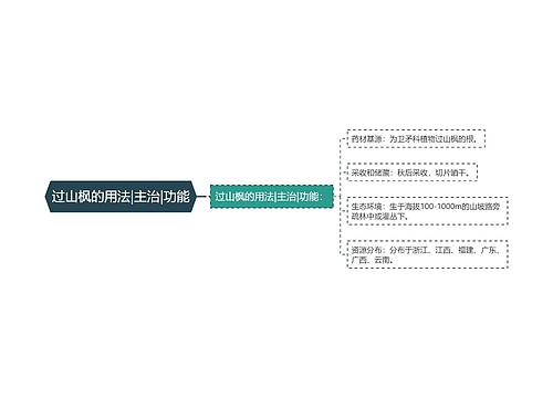 过山枫的用法|主治|功能