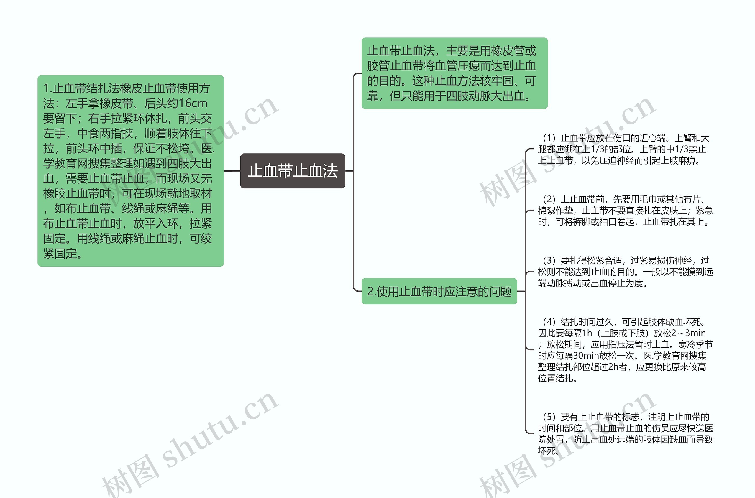 止血带止血法思维导图