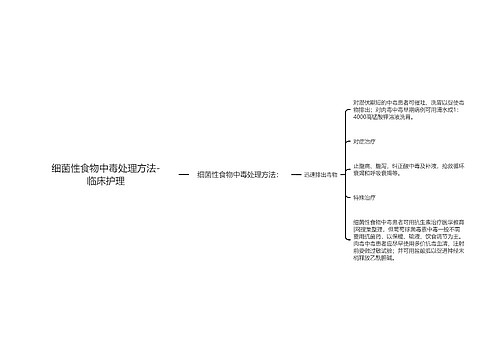 细菌性食物中毒处理方法-临床护理