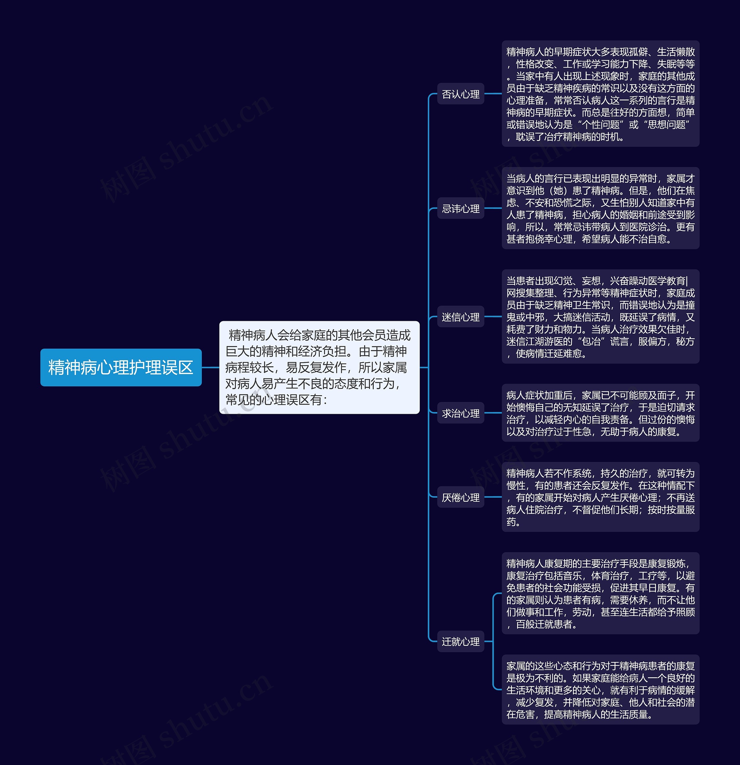 精神病心理护理误区