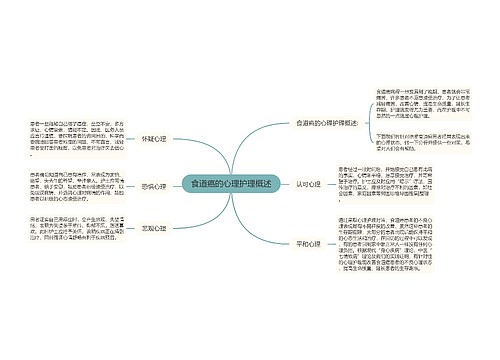 食道癌的心理护理概述