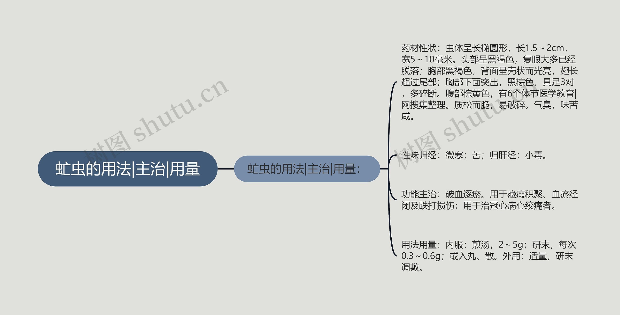 虻虫的用法|主治|用量