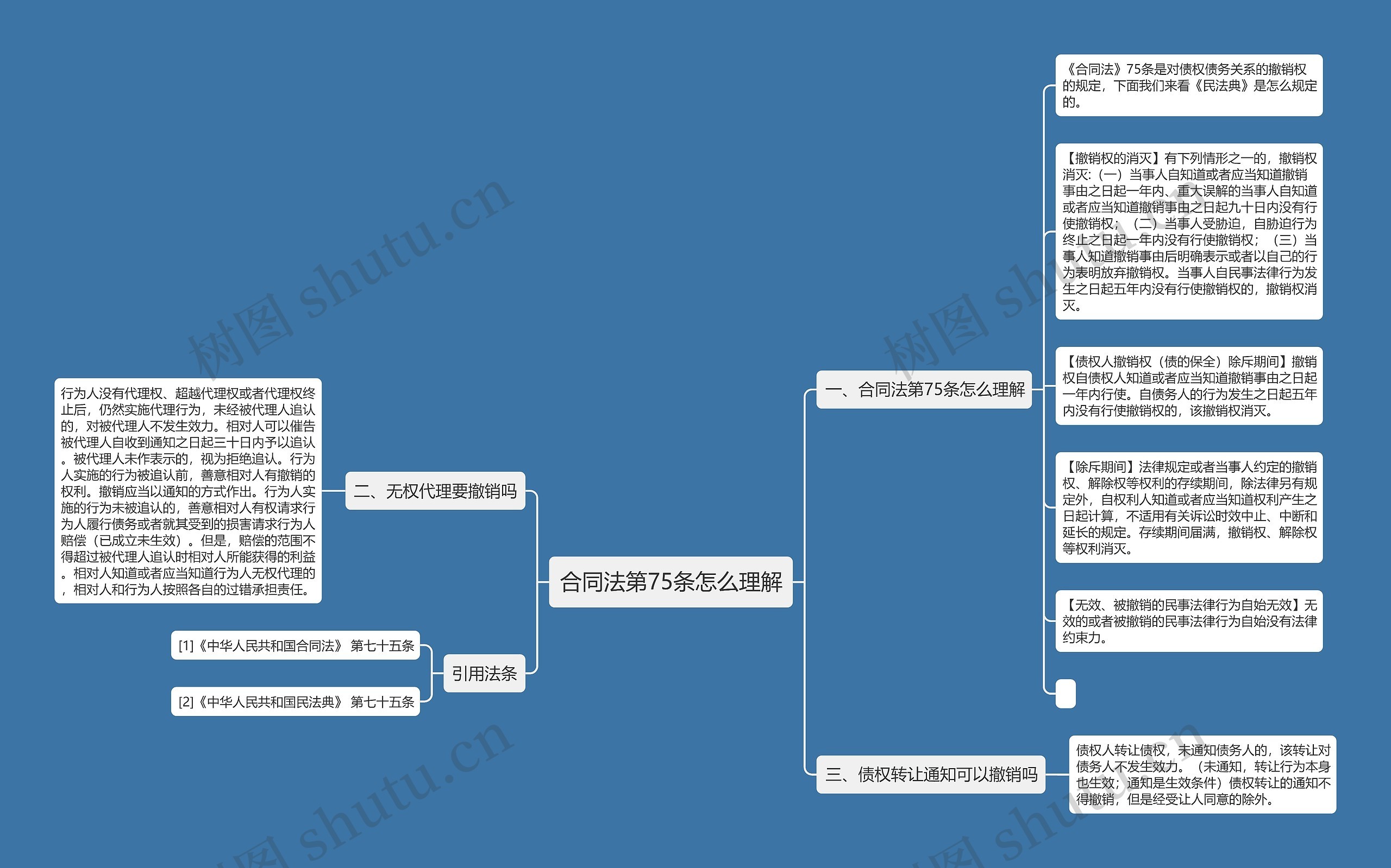 合同法第75条怎么理解思维导图